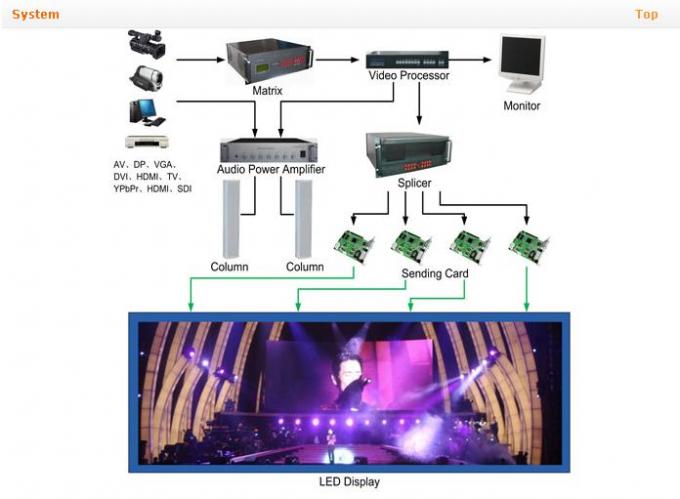 P6.25 실내 임대료 LED 메시